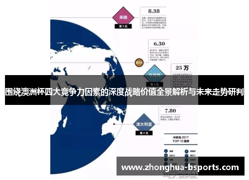 围绕澳洲杯四大竞争力因素的深度战略价值全景解析与未来走势研判 围绕澳洲杯四大竞争力因素的深度战略价值全景解析与未来走势研判