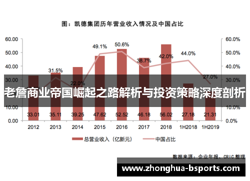 老詹商业帝国崛起之路解析与投资策略深度剖析