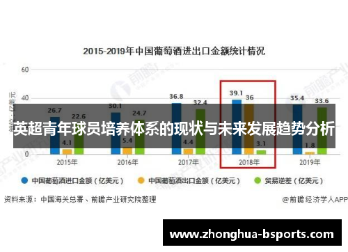 英超青年球员培养体系的现状与未来发展趋势分析