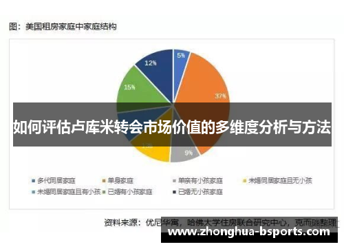 如何评估卢库米转会市场价值的多维度分析与方法 如何评估卢库米转会市场价值的多维度分析与方法