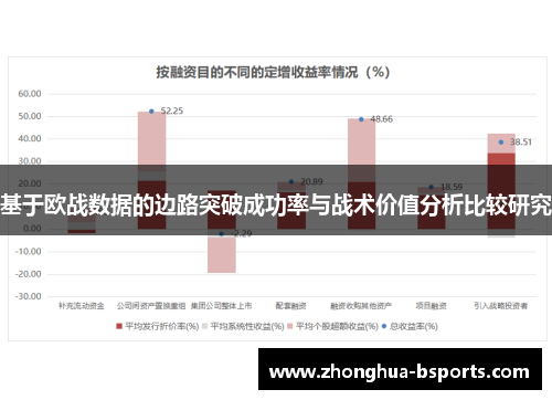 基于欧战数据的边路突破成功率与战术价值分析比较研究 基于欧战数据的边路突破成功率与战术价值分析比较研究